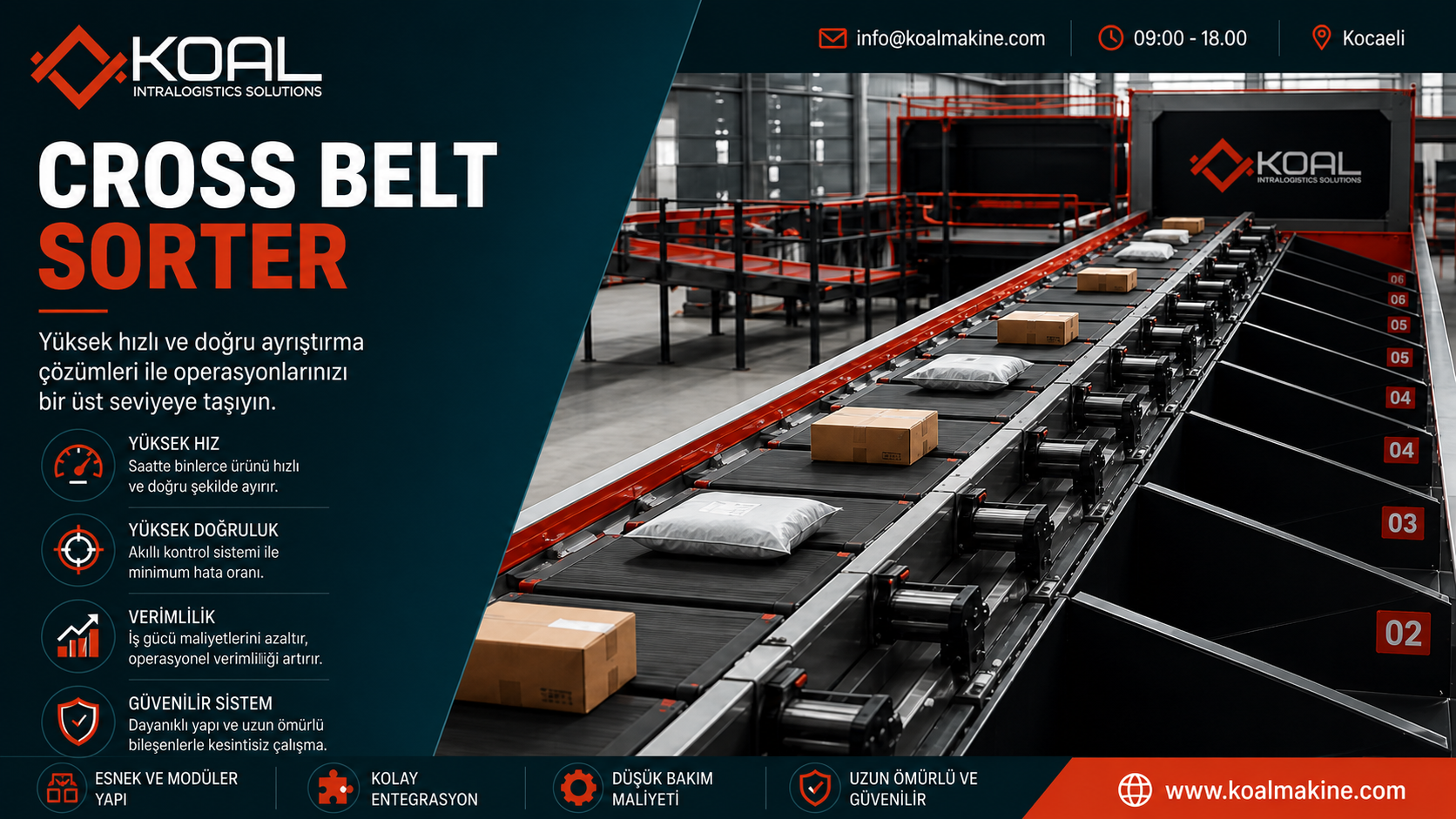 Cross Belt Sorter Sistemleri