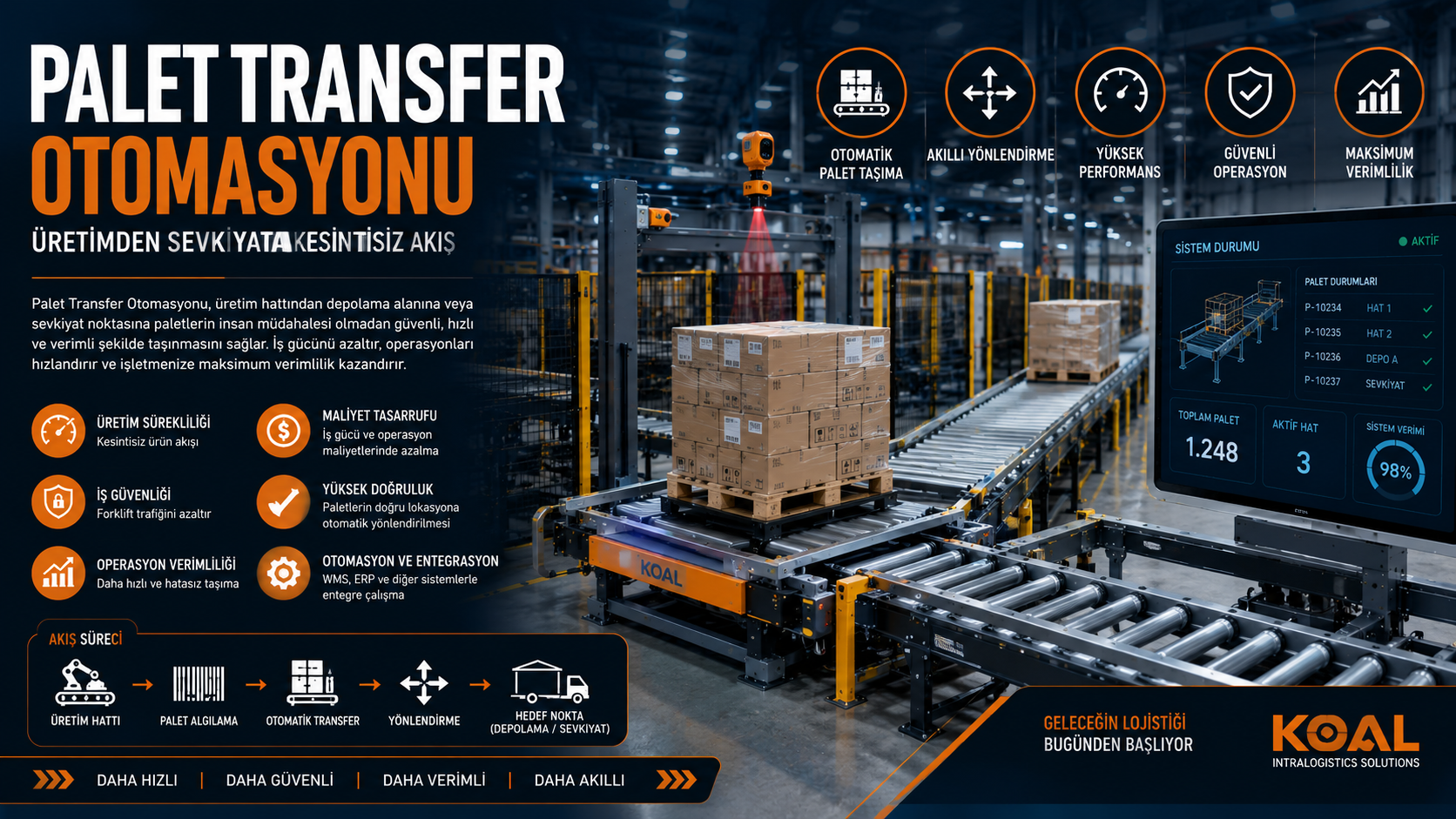 Palet Transfer Otomasyonu Nedir?