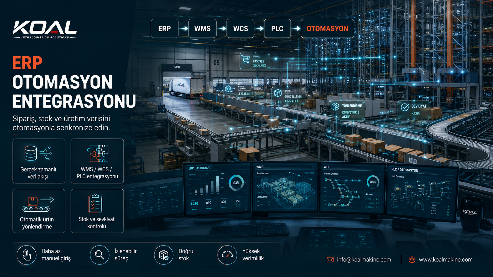 ERP Otomasyon Entegrasyonu