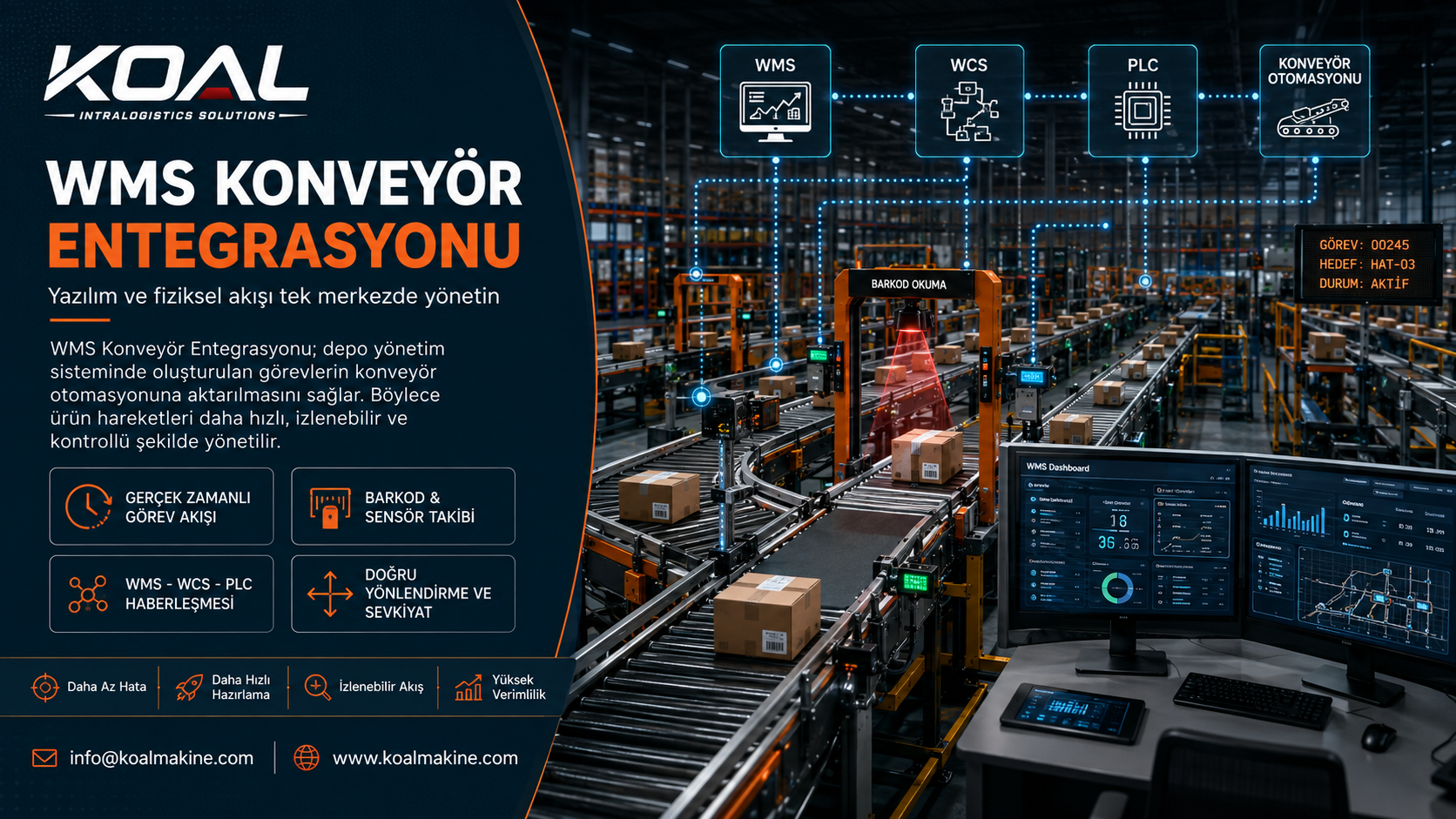 WMS Konveyör Entegrasyonu Nedir?