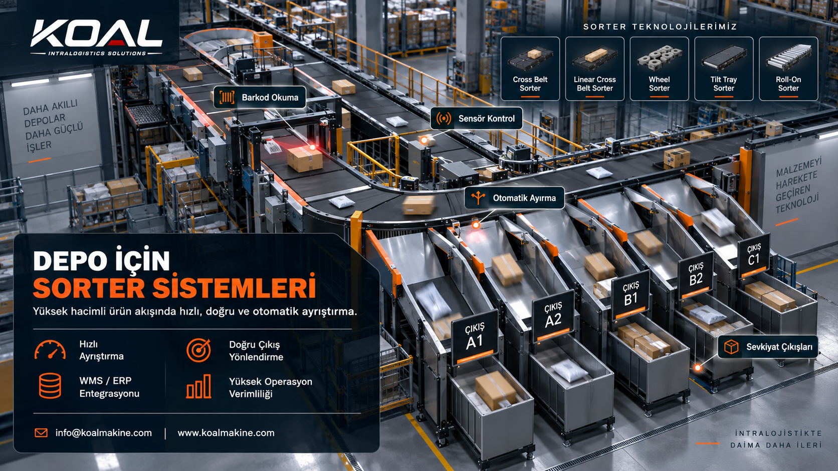 Depo İçin Sorter Sistemleri