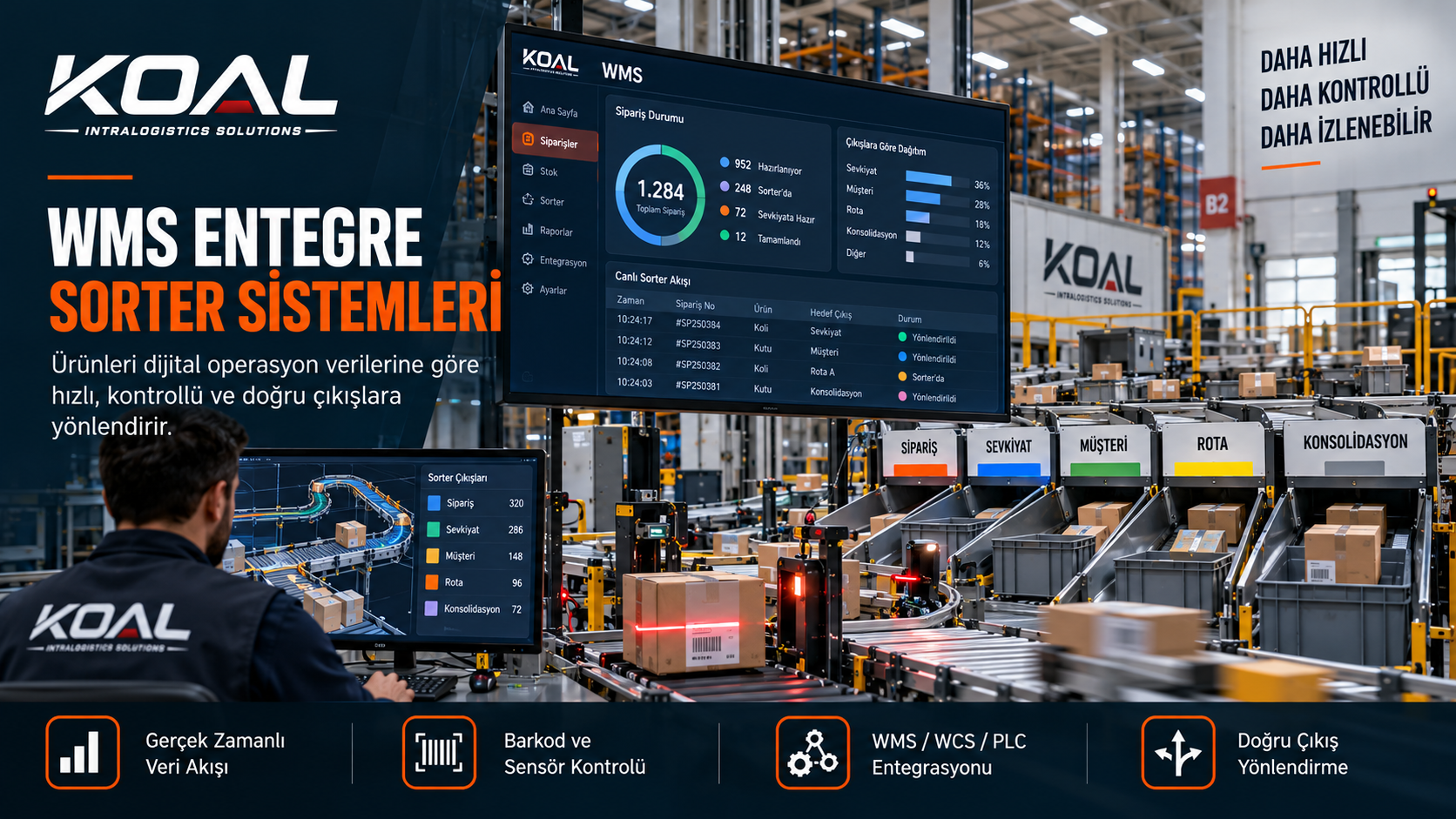 WMS Entegre Sorter Sistemleri Nedir?